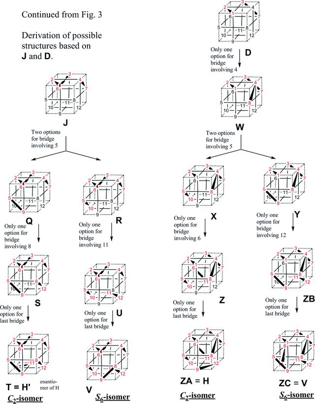 [Figure 4]