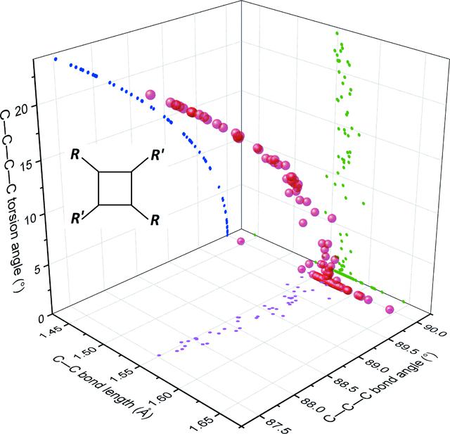 [Figure 4]