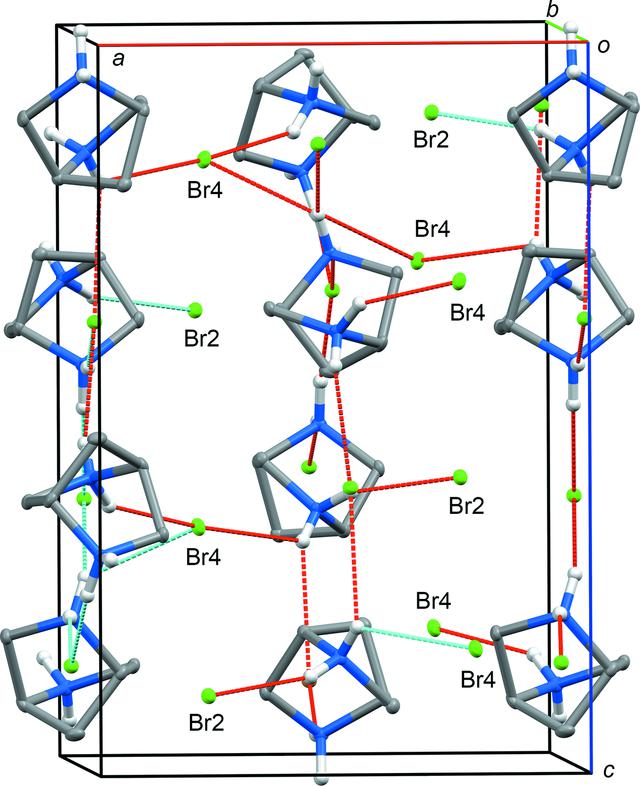 [Figure 3]