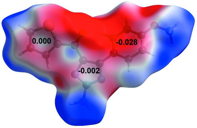 [Figure 4]