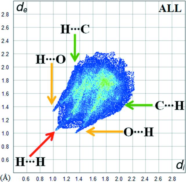 [Figure 5]