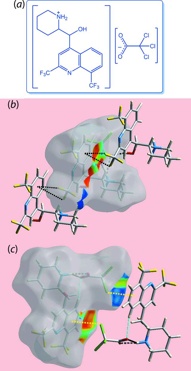 [Figure 4]