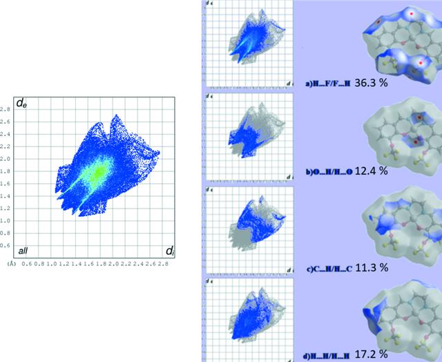 [Figure 5]