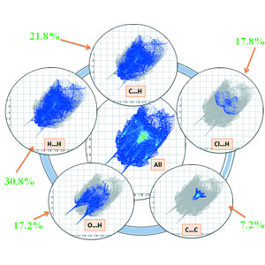 Iucr Crystal Structure And Hirshfeld Surface Analysis Of A Schiff Base Z 6 5 Chloro 2 Methoxyanilino Methylidene 2 Hydroxycyclohexa 2 4 Dien 1 One