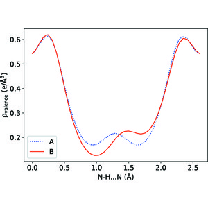 Iucr An Unusually Short Intermolecular N H N Hydrogen Bond In Crystals Of The Hemi Hydrochloride Salt Of 1 Exo Acetamidopyrrolizidine