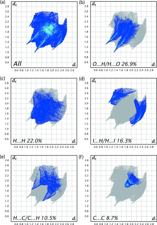 [Figure 5]