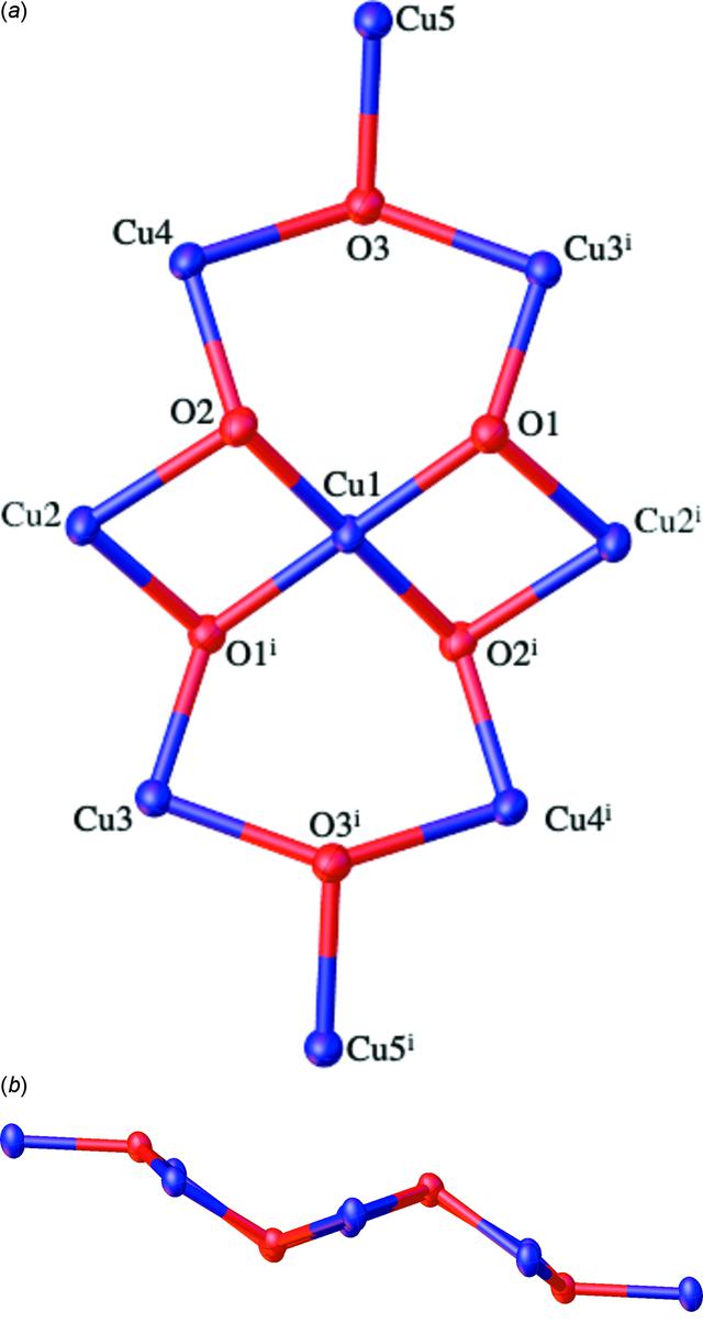 [Figure 4]