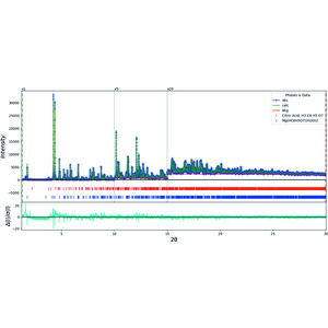 Iucr Crystal Structures Of Two Magnesium Citrates From Powder Diffraction Data