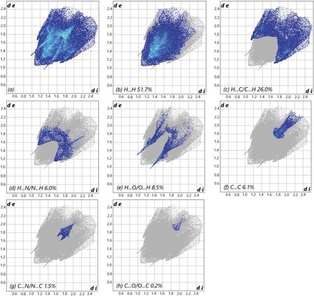 [Figure 5]