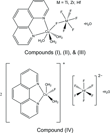 Iucr Crystal Structures Of Cu Phen H2o 3 Mf6 H2o M Ti Zr Hf And Cu Phen H2o 2f 2 Hff6 H2o