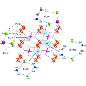 Iucr Crystal Structure And Hirshfeld Surface Analysis Of Trans 2 5 Dimethylpiperazine 1 4 Diium Tetrachloridocobaltate Ii