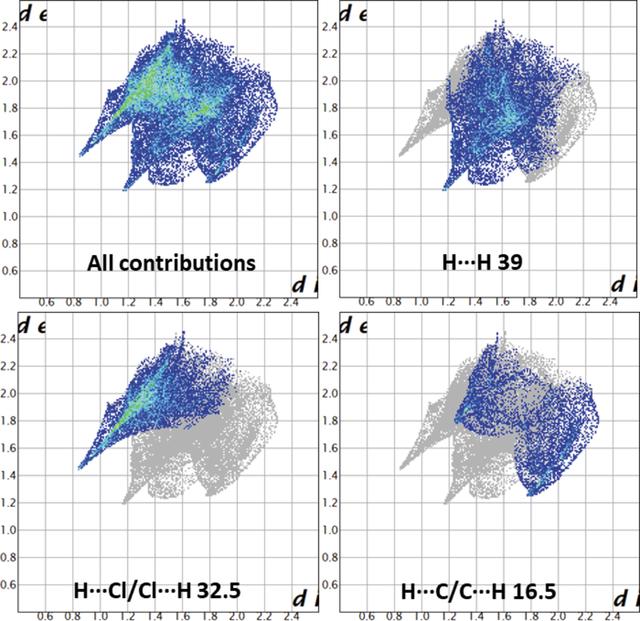 [Figure 5]