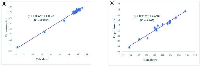 [Figure 7]