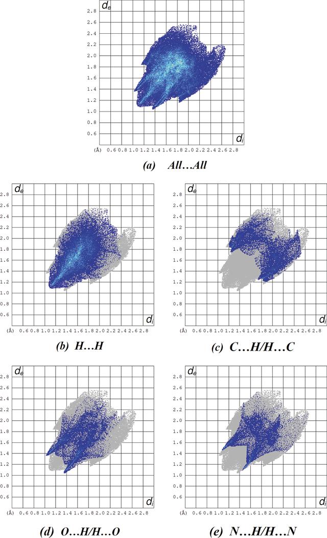 [Figure 5]