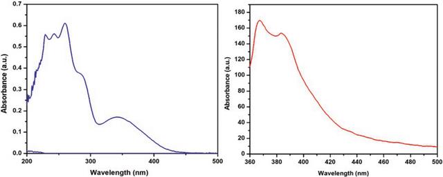 [Figure 4]