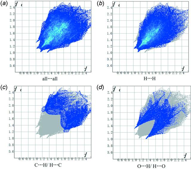 [Figure 5]