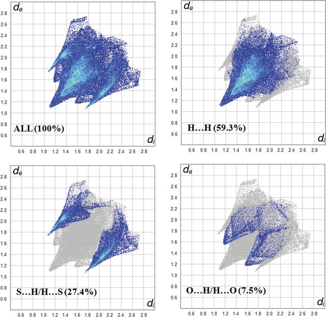 [Figure 4]