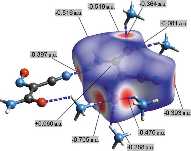 [Figure 6]