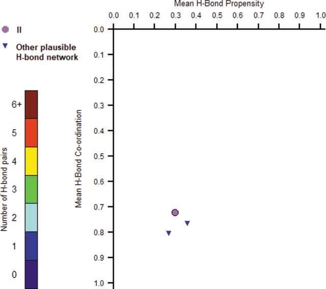 [Figure 4]