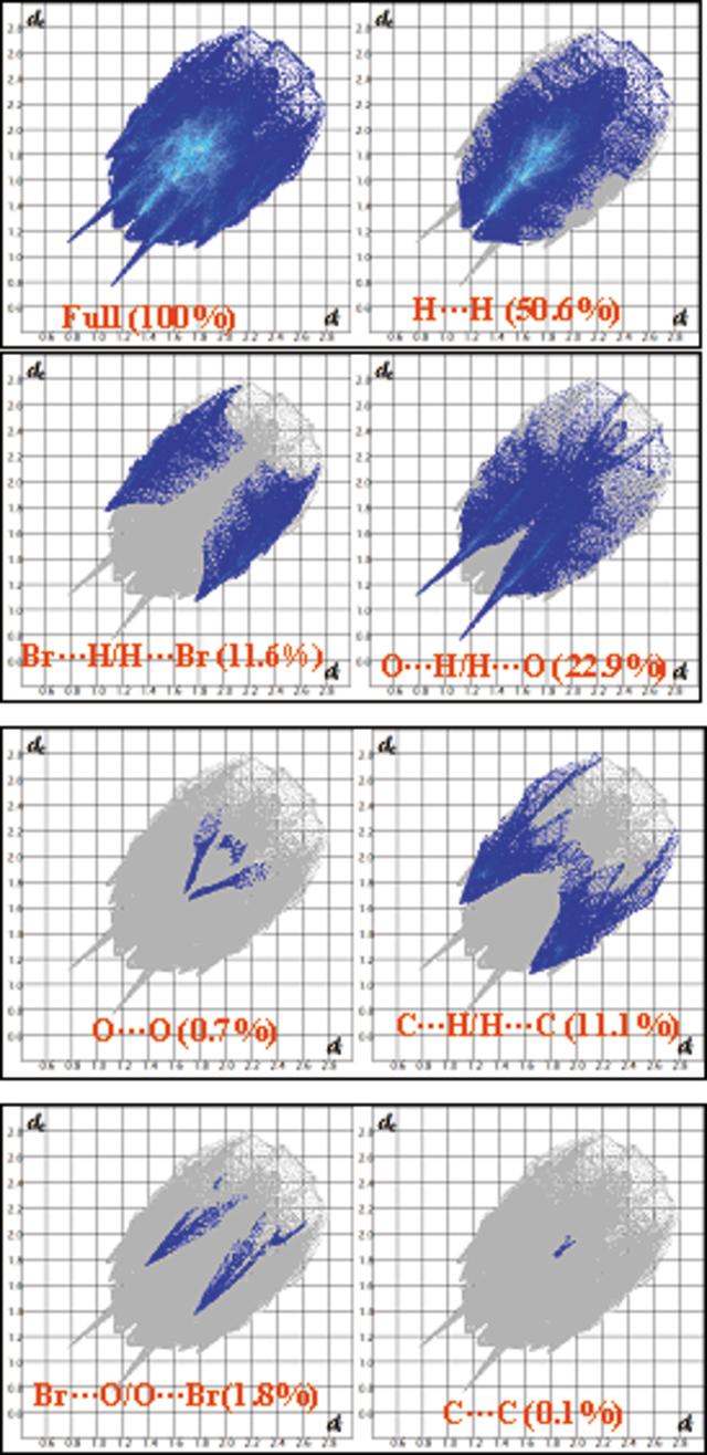 [Figure 6]