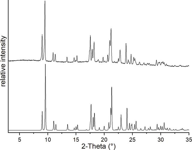 [Figure 1]