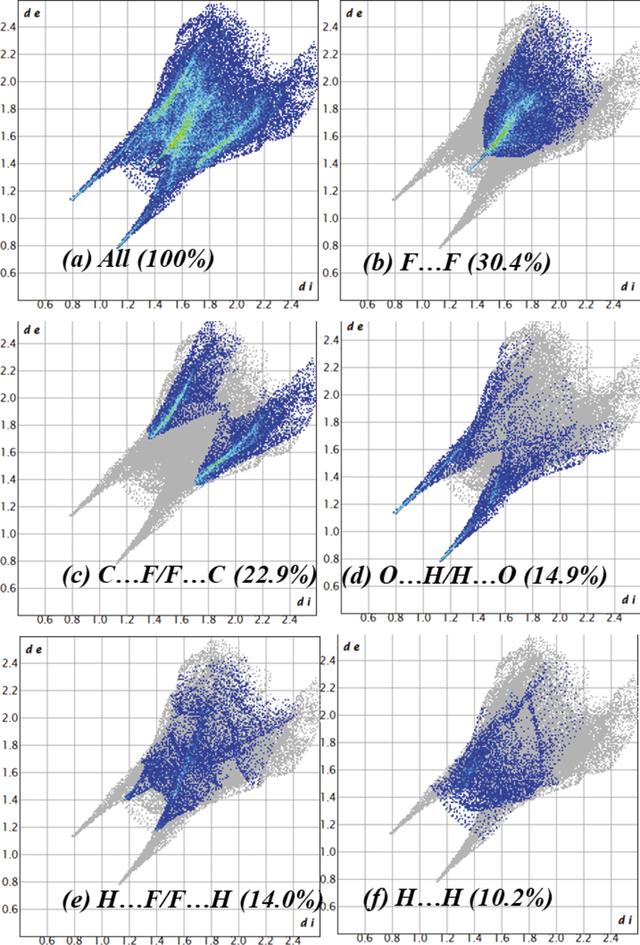 [Figure 5]