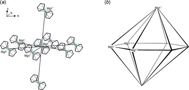 [Figure 3]