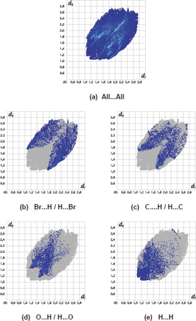 [Figure 6]