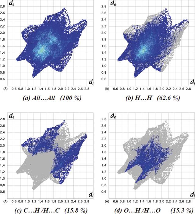 [Figure 4]