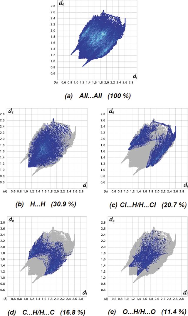 [Figure 6]