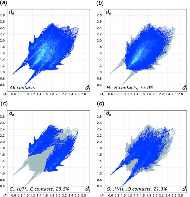 [Figure 6]