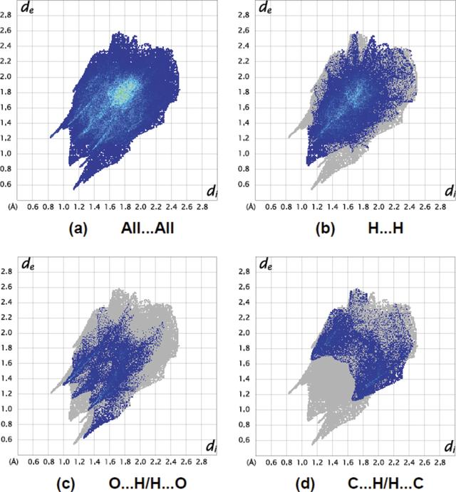 [Figure 6]