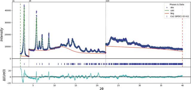 [Figure 12]