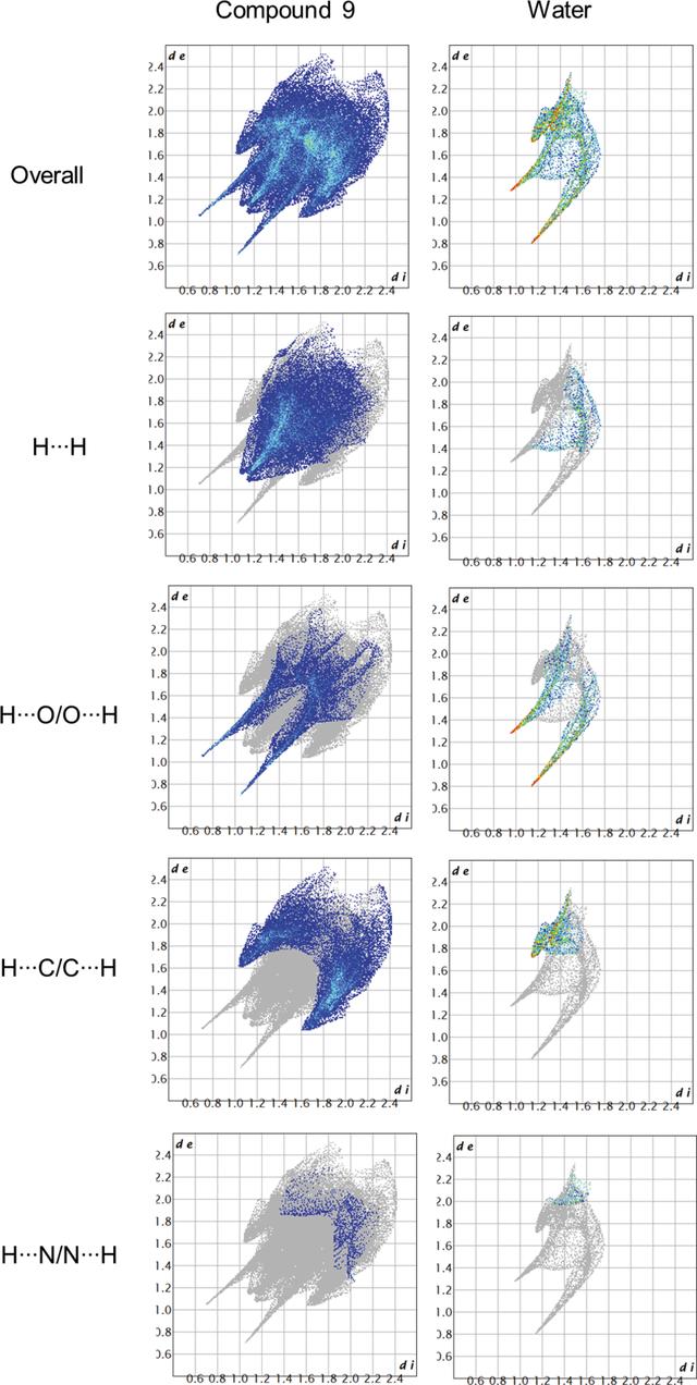 [Figure 4]