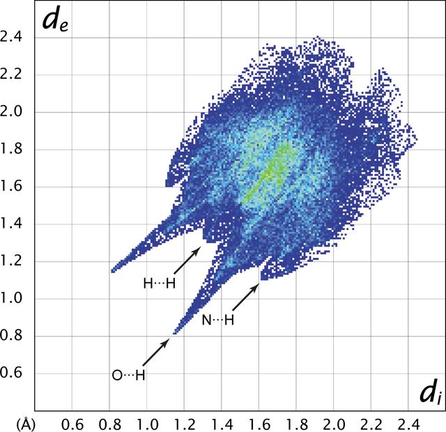 [Figure 3]