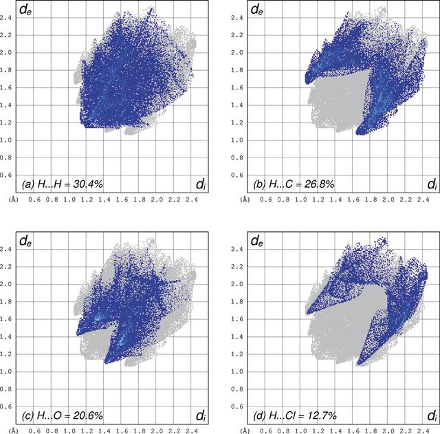 [Figure 2]