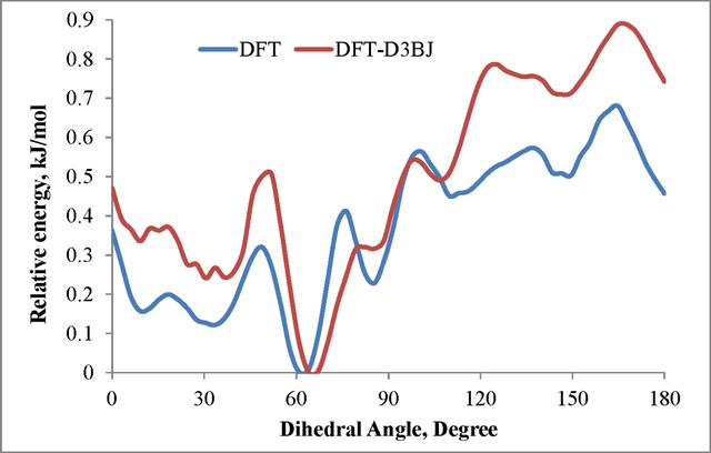 [Figure 7]