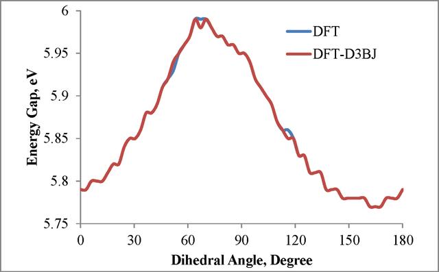 [Figure 8]