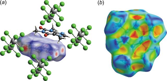 [Figure 3]