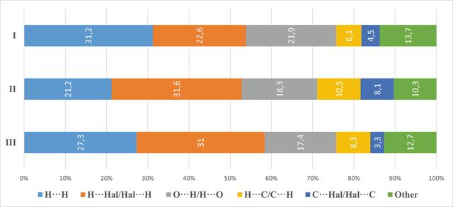 [Figure 5]