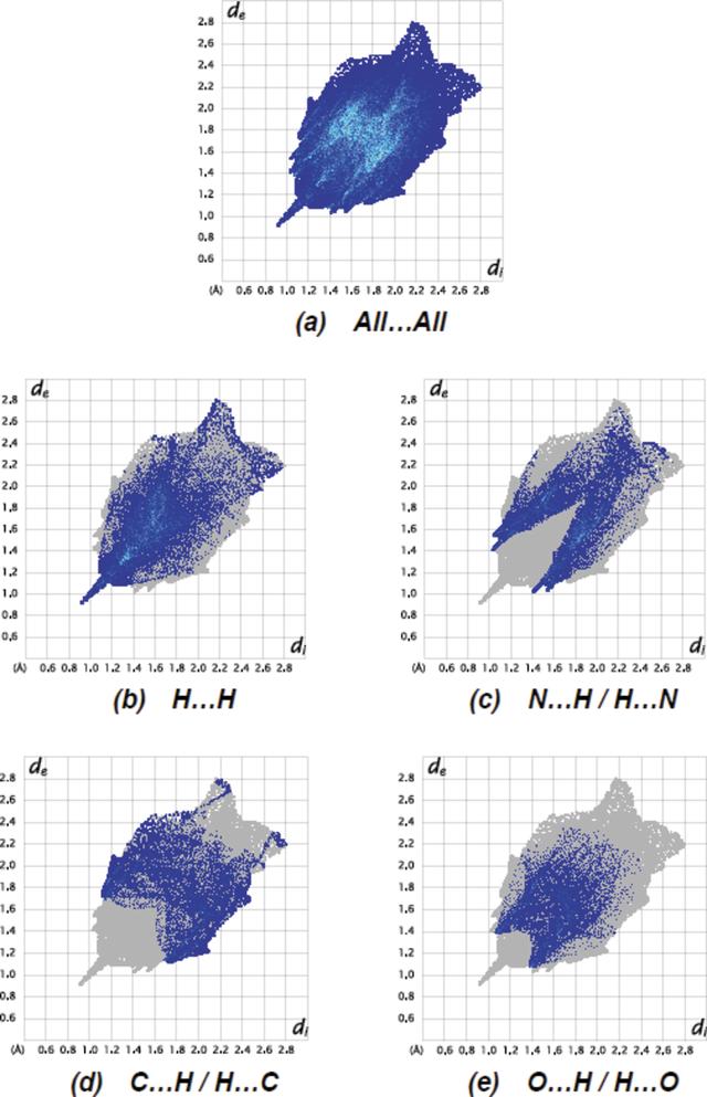 [Figure 5]