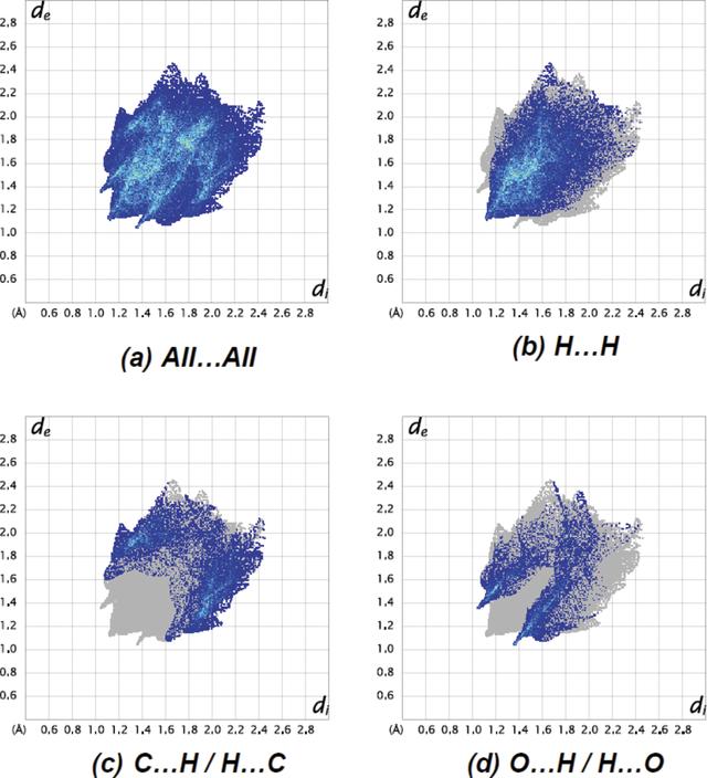 [Figure 6]