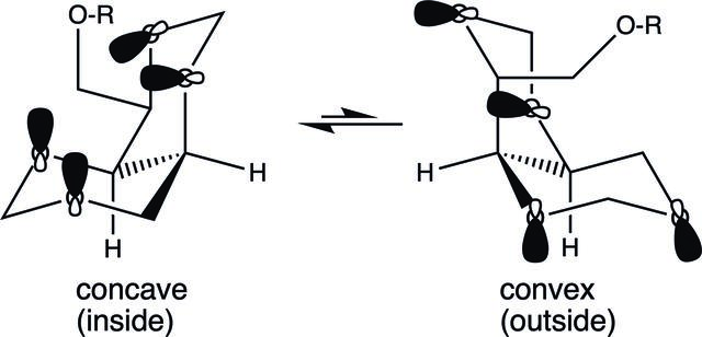 [Figure 2]