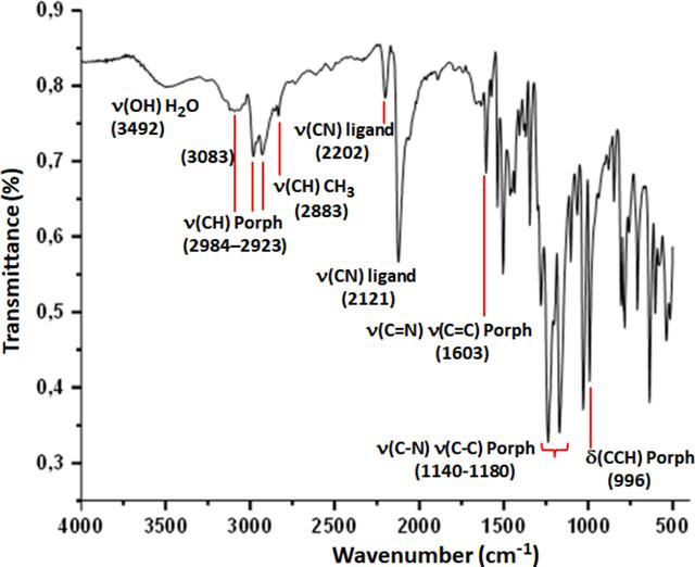 [Figure 4]