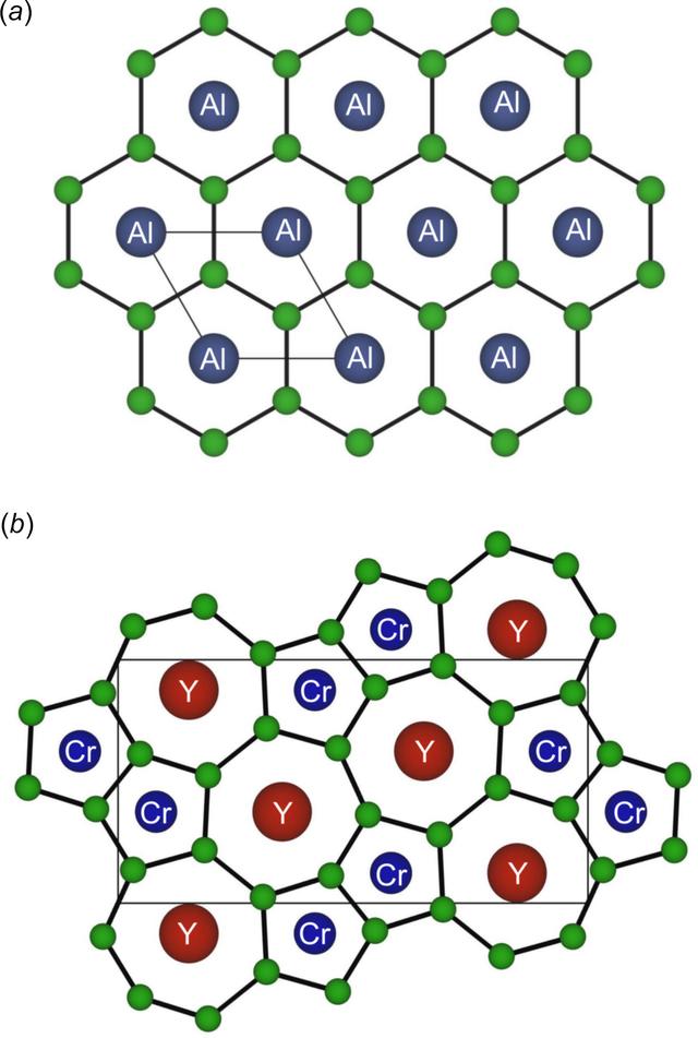 [Figure 1]