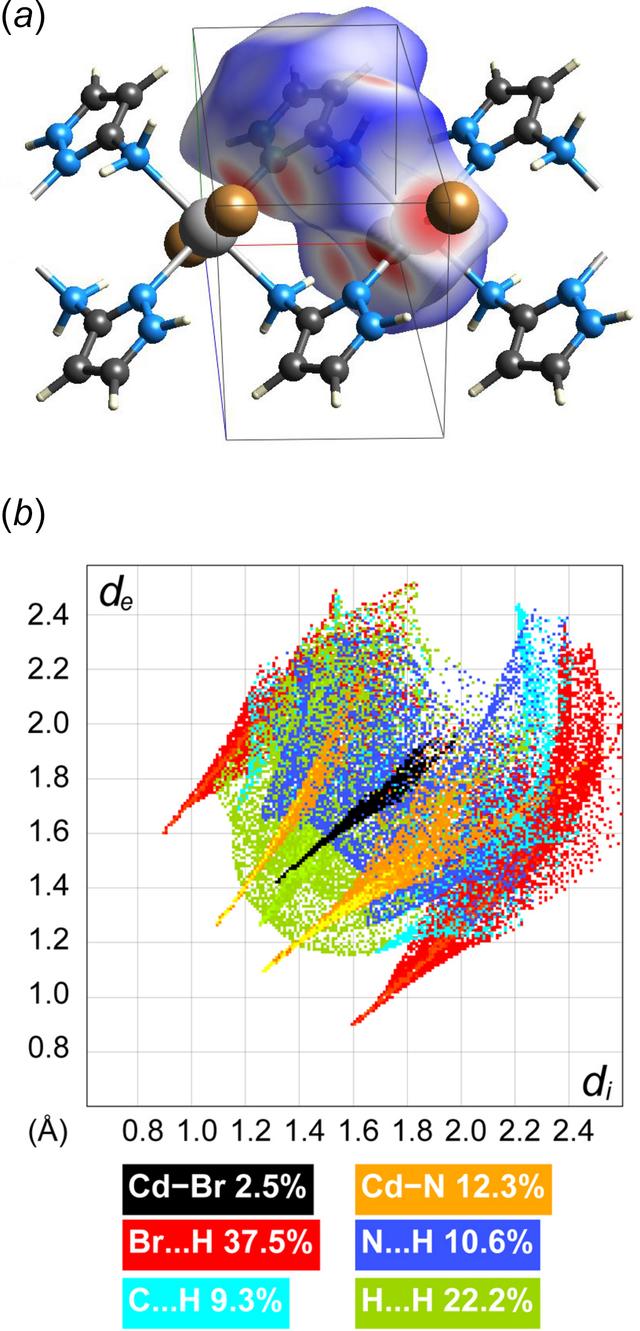 [Figure 3]