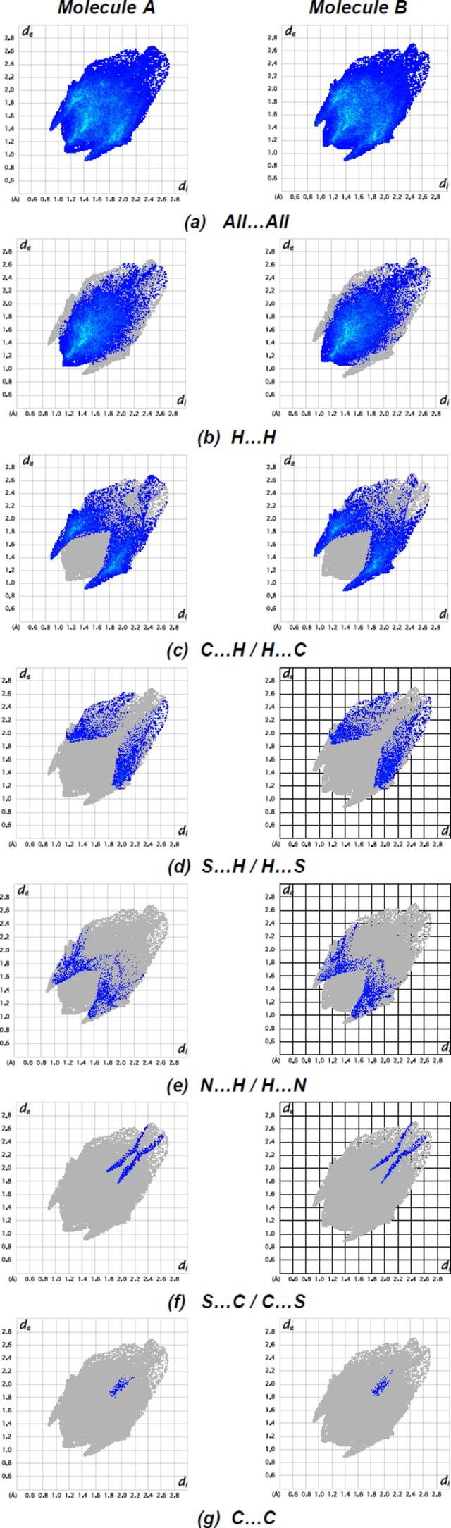 [Figure 8]