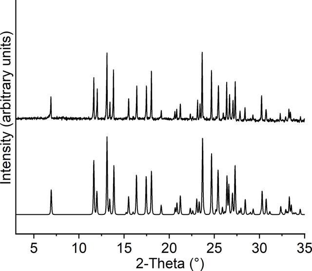 [Figure 1]