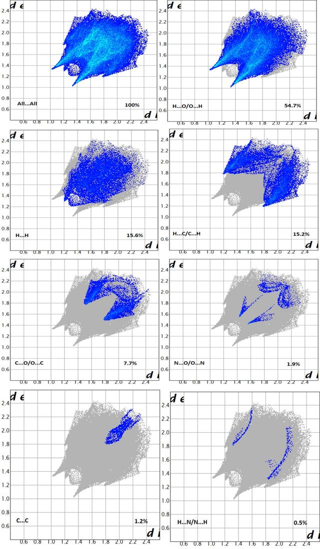 [Figure 4]