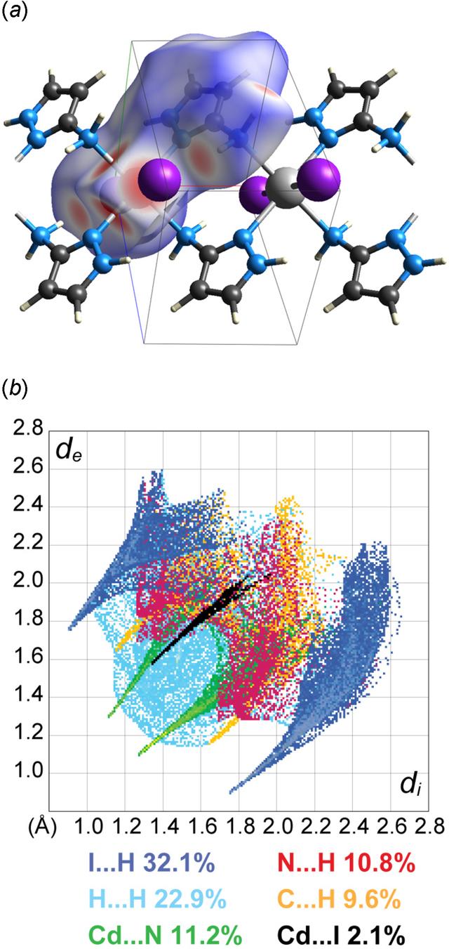 [Figure 3]